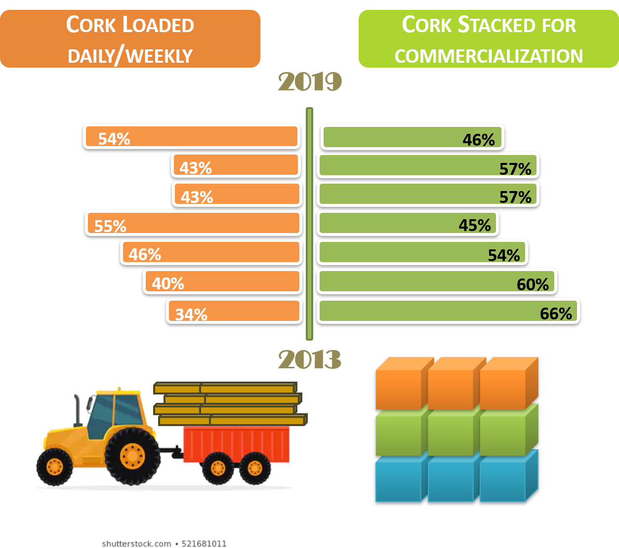 Cork commercialization model