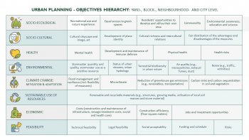 Evaluation framework in MCDA