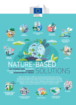  Nature-based solutions EU-funded nbs research projects tackle the climate and biodiversity crisis